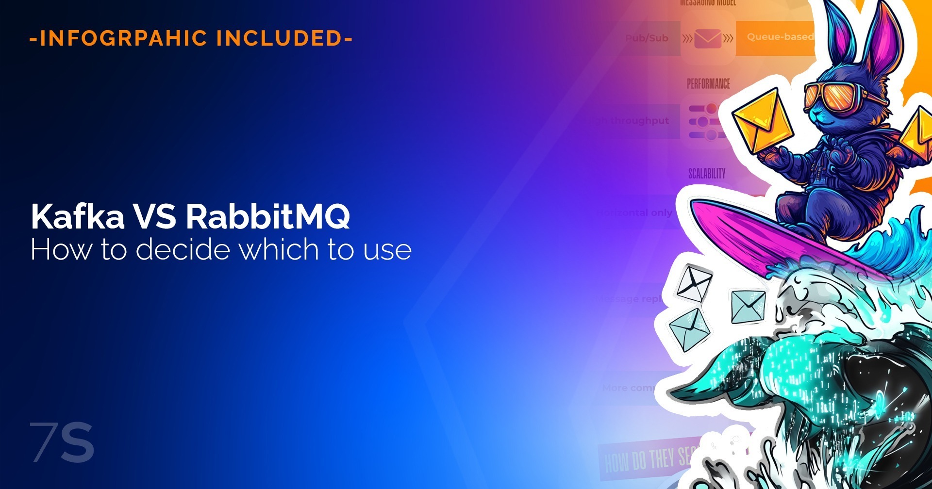 Kafka Vs RabbitMQ
